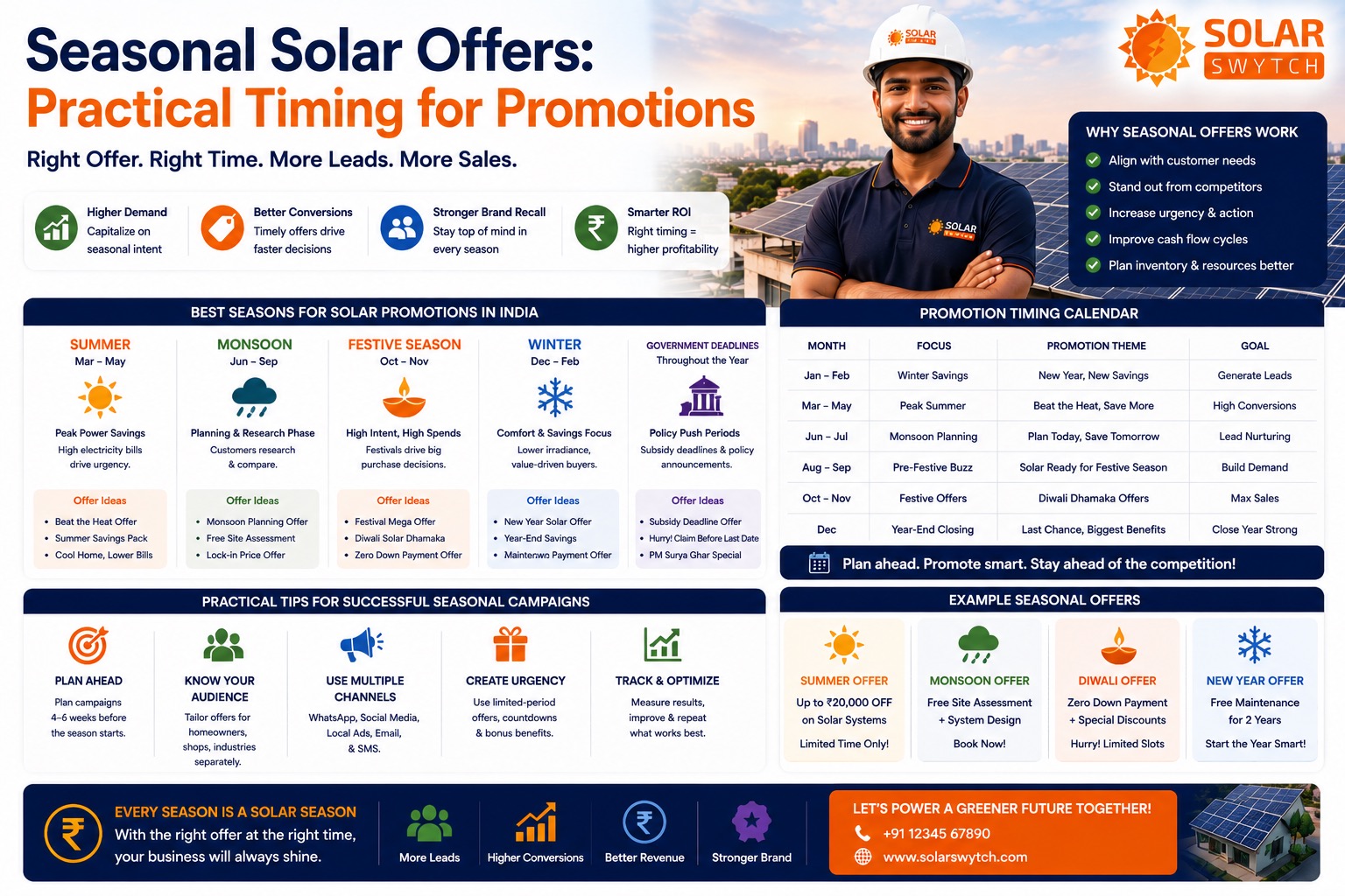 Seasonal Solar Offers: Practical Timing for Promotions — illustrated guide cover