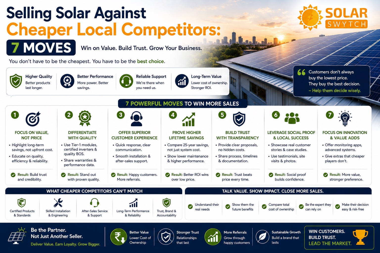 Selling Solar Against Cheaper Local Competitors: 7 Moves — illustrated guide cover
