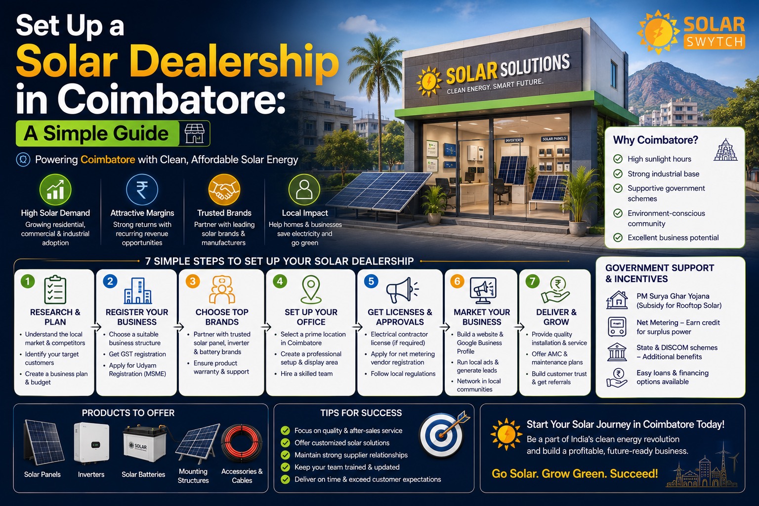 Set Up a Solar Dealership in Coimbatore: A Simple Guide — illustrated guide cover