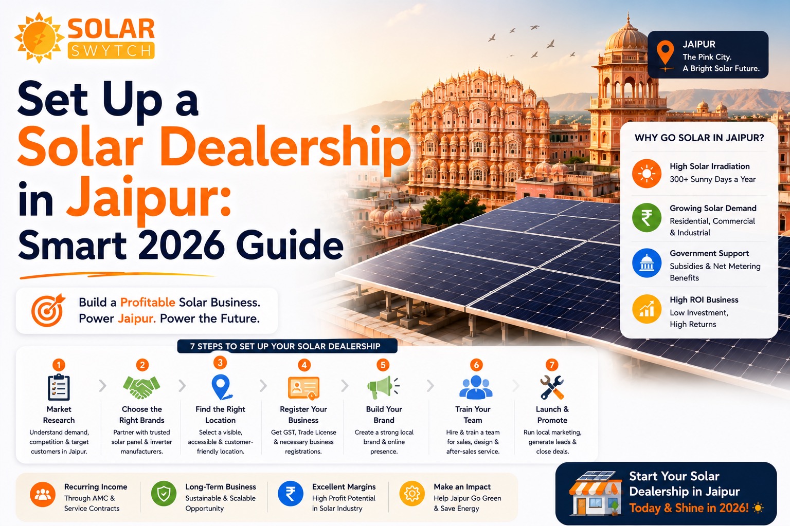 Set Up a Solar Dealership in Jaipur: Smart 2026 Guide — illustrated guide cover