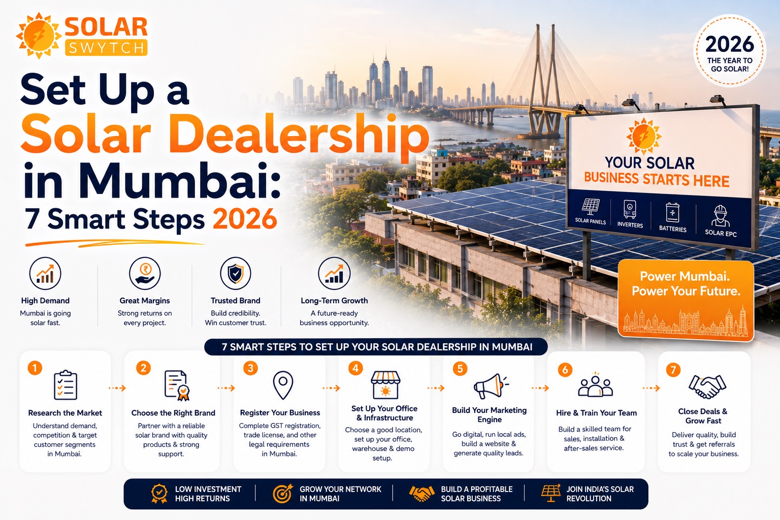 Set Up a Solar Dealership in Mumbai: 7 Smart Steps 2026 — illustrated guide cover
