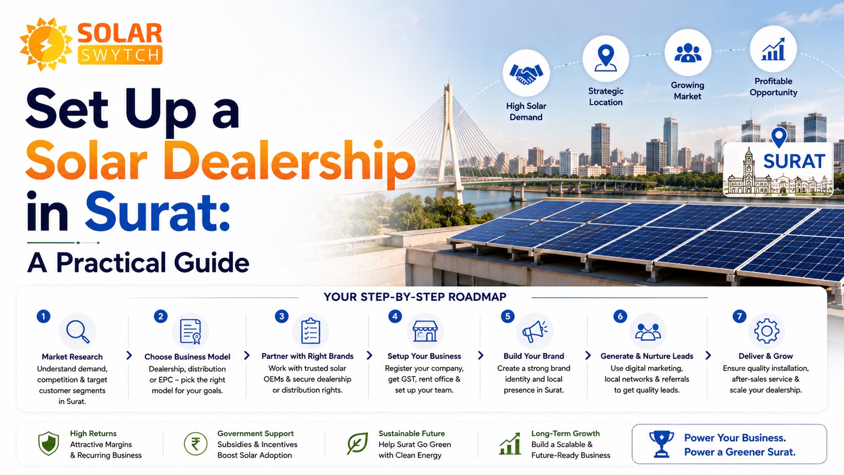 Set Up a Solar Dealership in Surat: A Practical Guide — illustrated guide cover