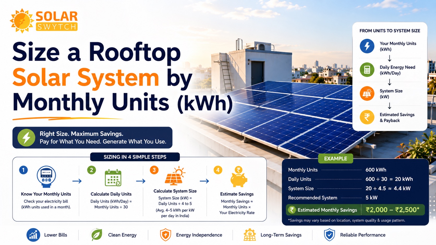 Size a Rooftop Solar System by Monthly Units (kWh) — illustrated guide cover