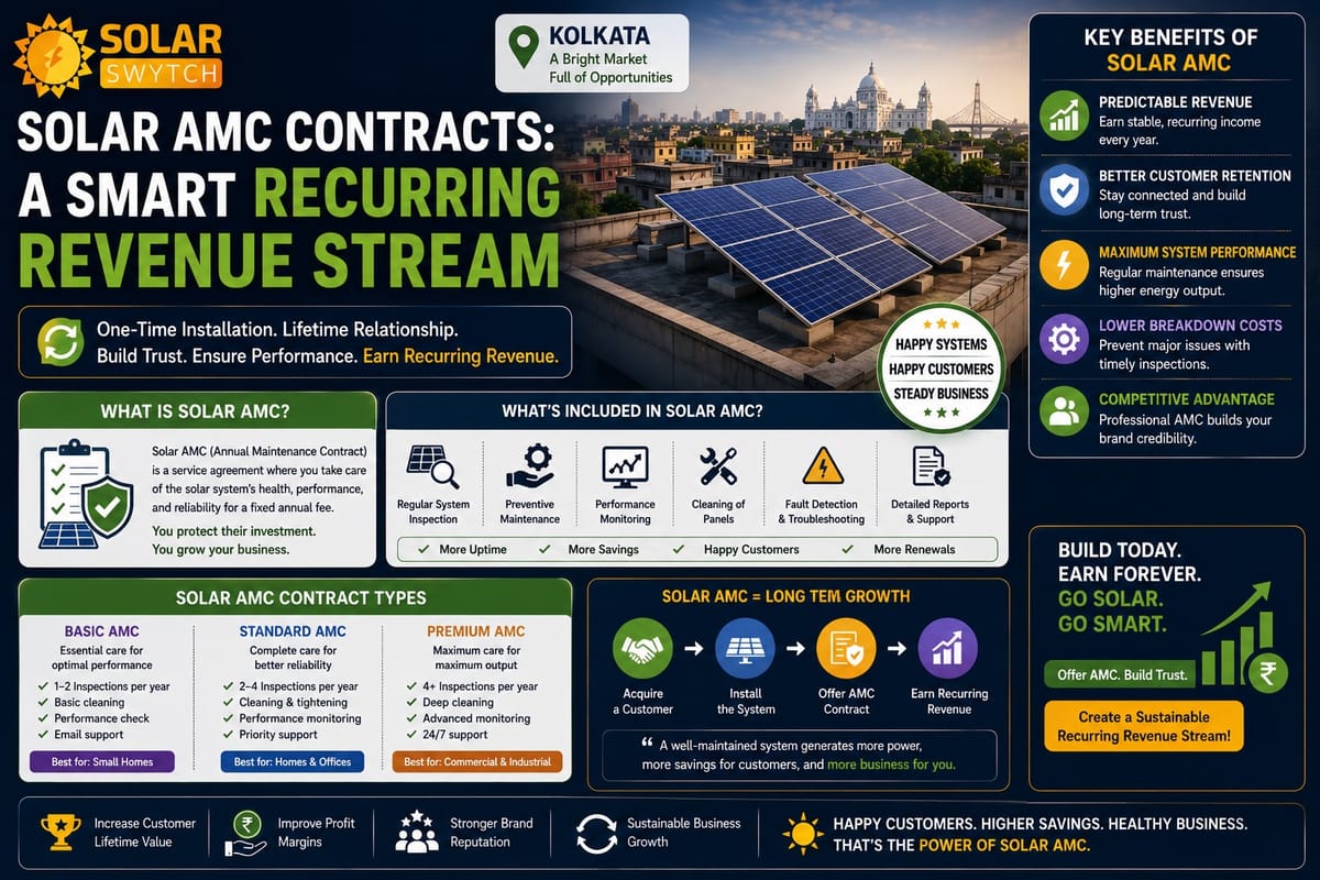 Solar AMC Contracts: A Smart Recurring Revenue Stream — illustrated guide cover
