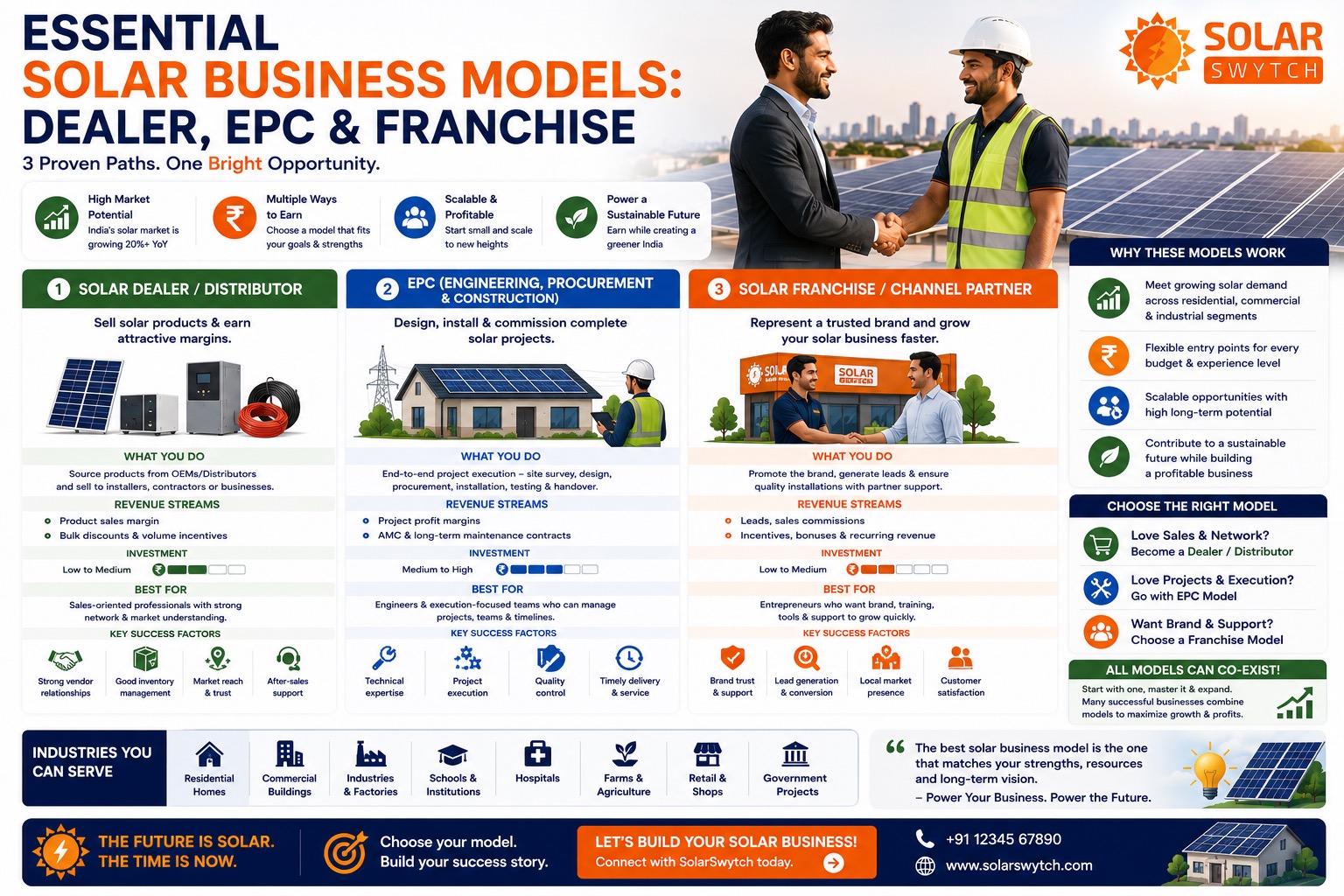 Essential Solar Business Models: Dealer, EPC & Franchise — illustrated guide cover