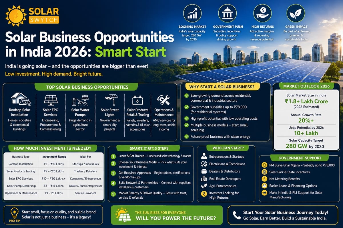 Solar Business Opportunities in India 2026: Smart Start — illustrated guide cover