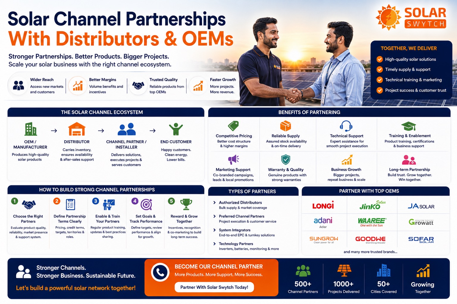 Solar Channel Partnerships With Distributors & OEMs — illustrated guide cover