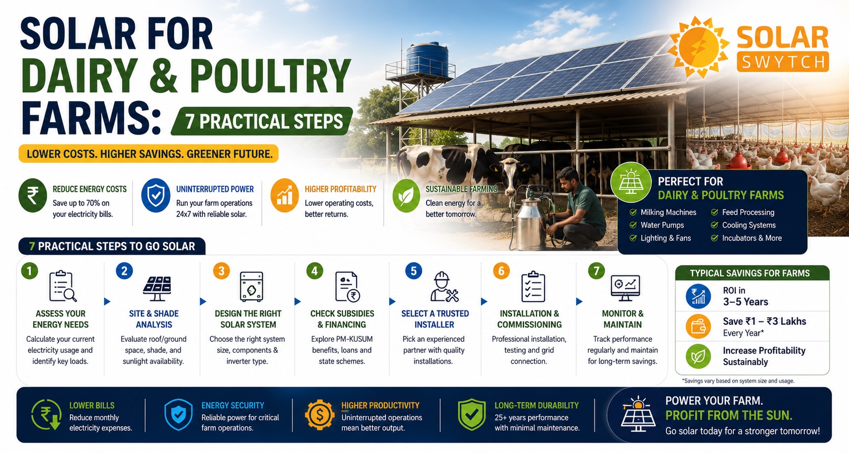 Solar for Dairy and Poultry Farms: 7 Practical Steps — illustrated guide cover