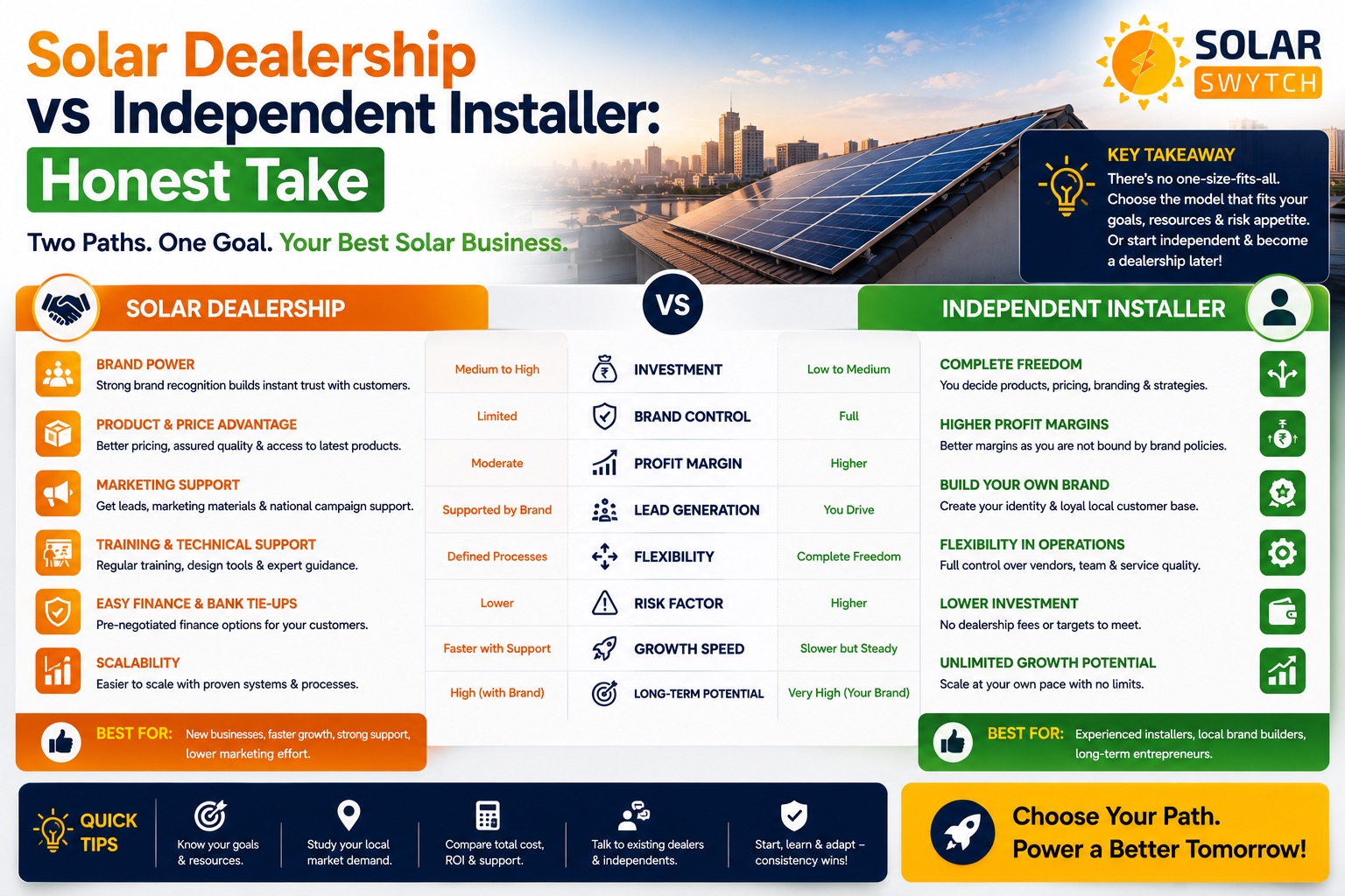 Solar Dealership vs Independent Installer: Honest Take — illustrated guide cover
