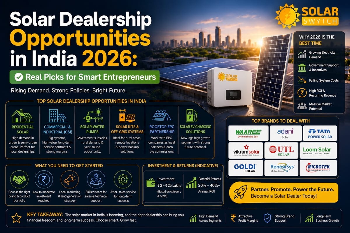 Solar Dealership Opportunities in India 2026: Real Picks — illustrated guide cover