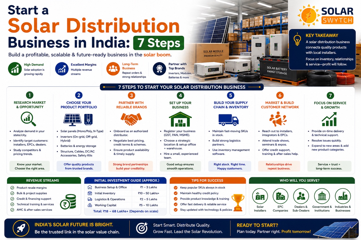 Start a Solar Distribution Business in India: 7 Steps — illustrated guide cover