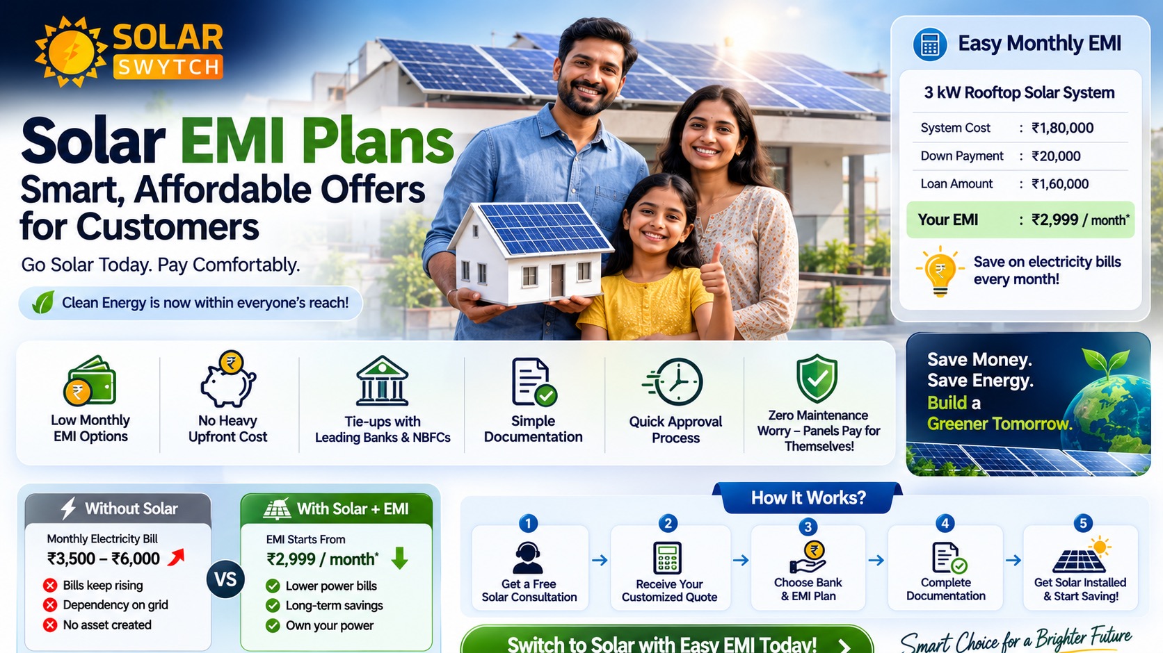 Solar EMI Plans: Smart, Affordable Offers for Customers — illustrated guide cover