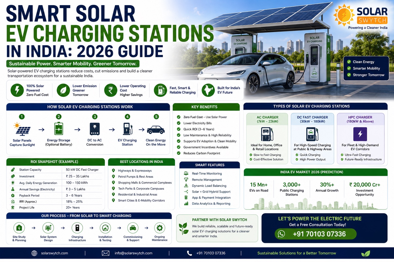 Smart Solar EV Charging Stations in India: 2026 Guide — illustrated guide cover