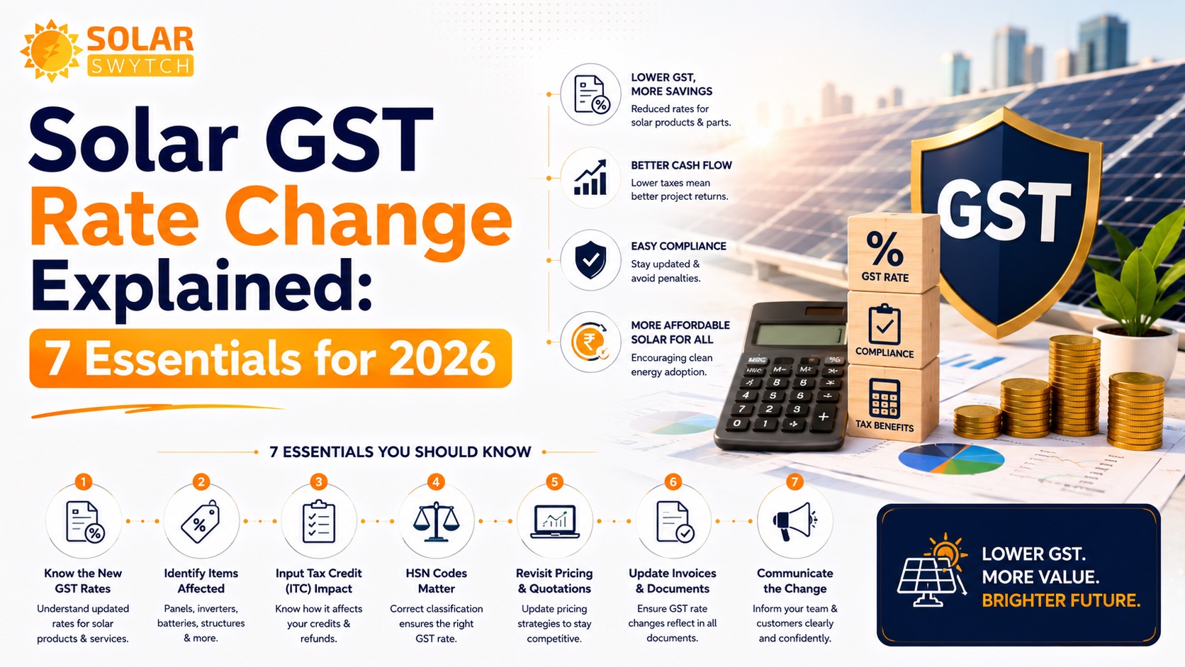 Solar GST Rate Change Explained: 7 Essentials for 2026 — illustrated guide cover