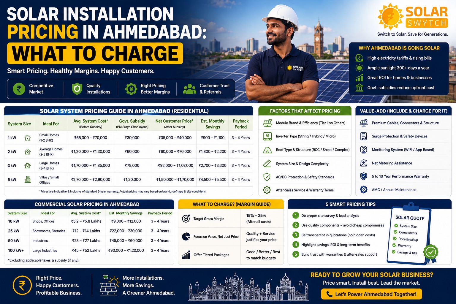 Solar Installation Pricing in Ahmedabad: What to Charge — illustrated guide cover