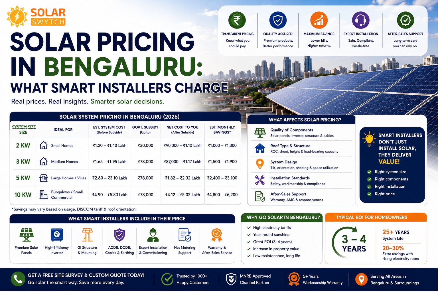 Solar Pricing in Bengaluru: What Smart Installers Charge — illustrated guide cover