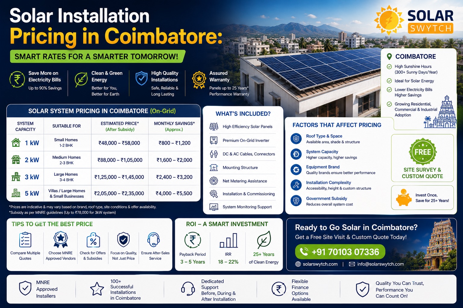 Solar Installation Pricing in Coimbatore: Smart Rates — illustrated guide cover
