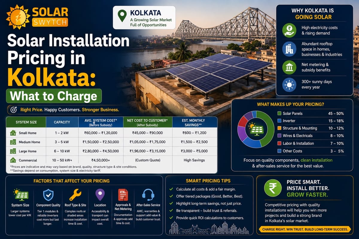 Solar Installation Pricing in Kolkata: What to Charge — illustrated guide cover