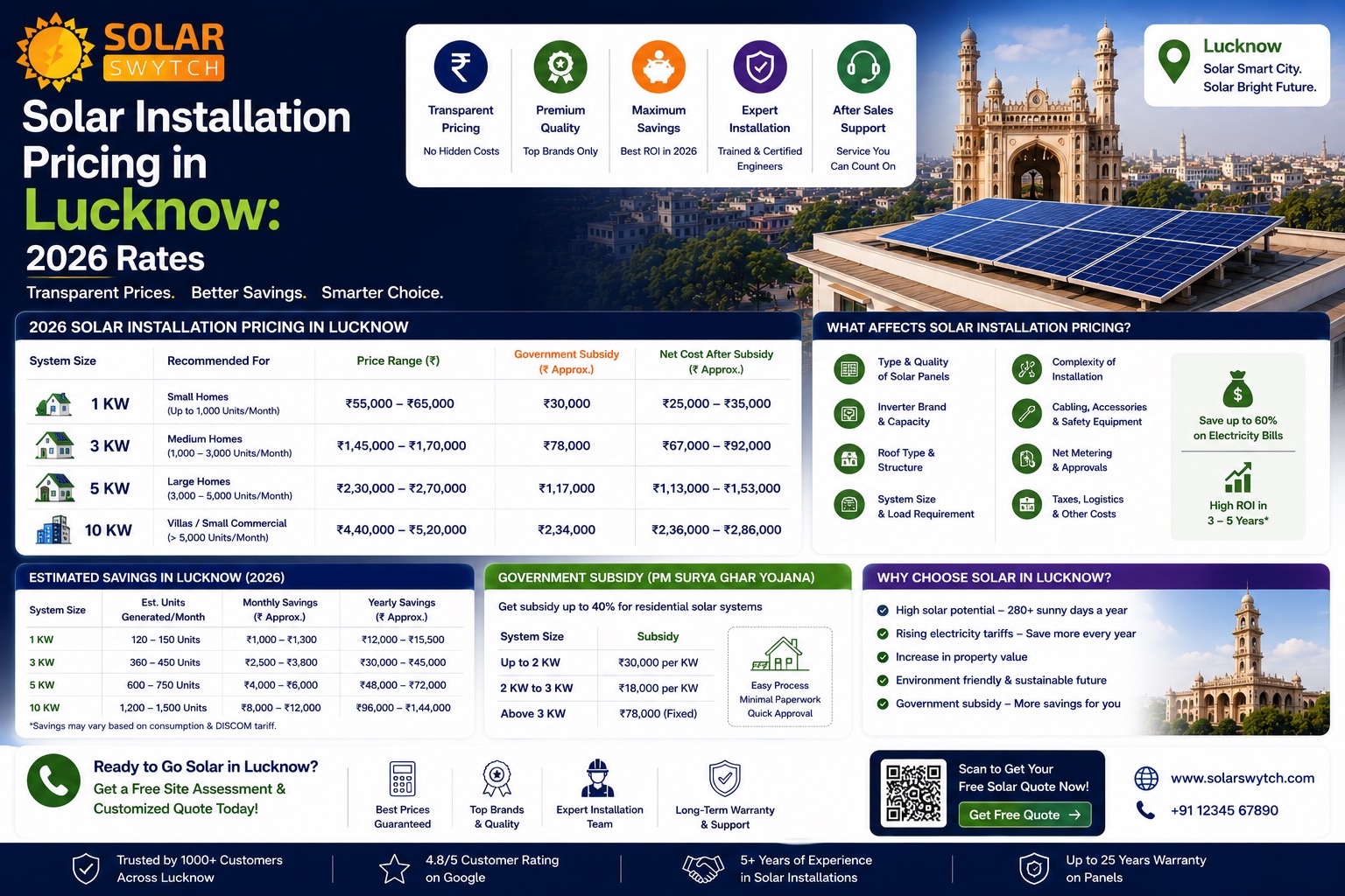 Solar Installation Pricing in Lucknow: 2026 Rates — illustrated guide cover