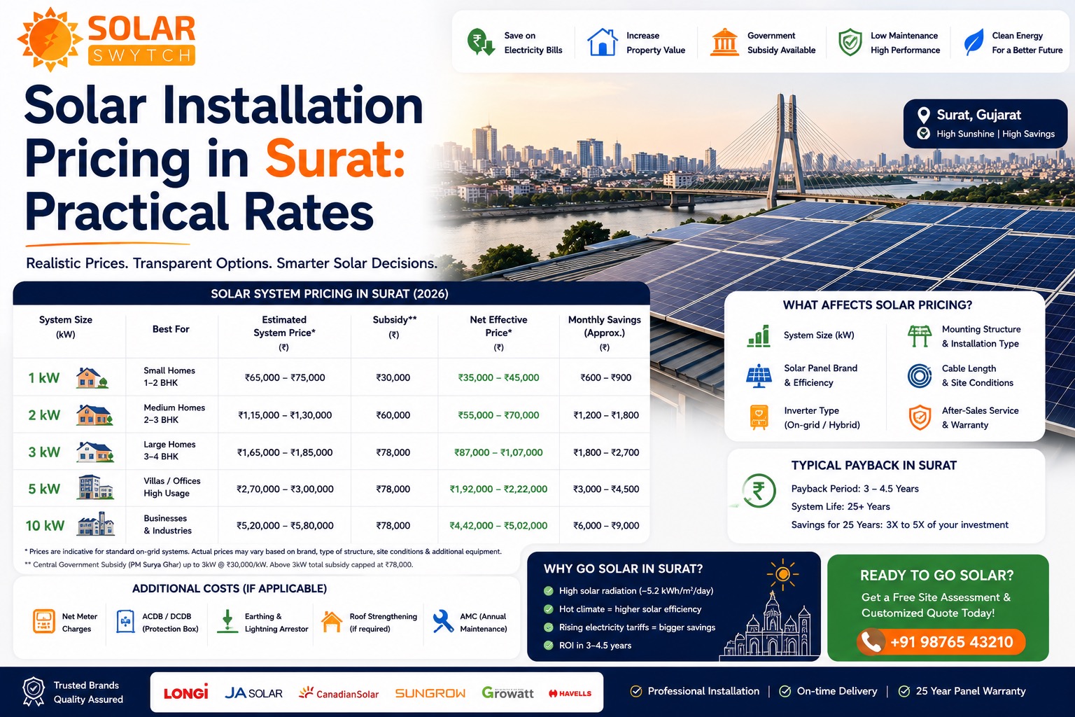 Solar Installation Pricing in Surat: Practical Rates — illustrated guide cover