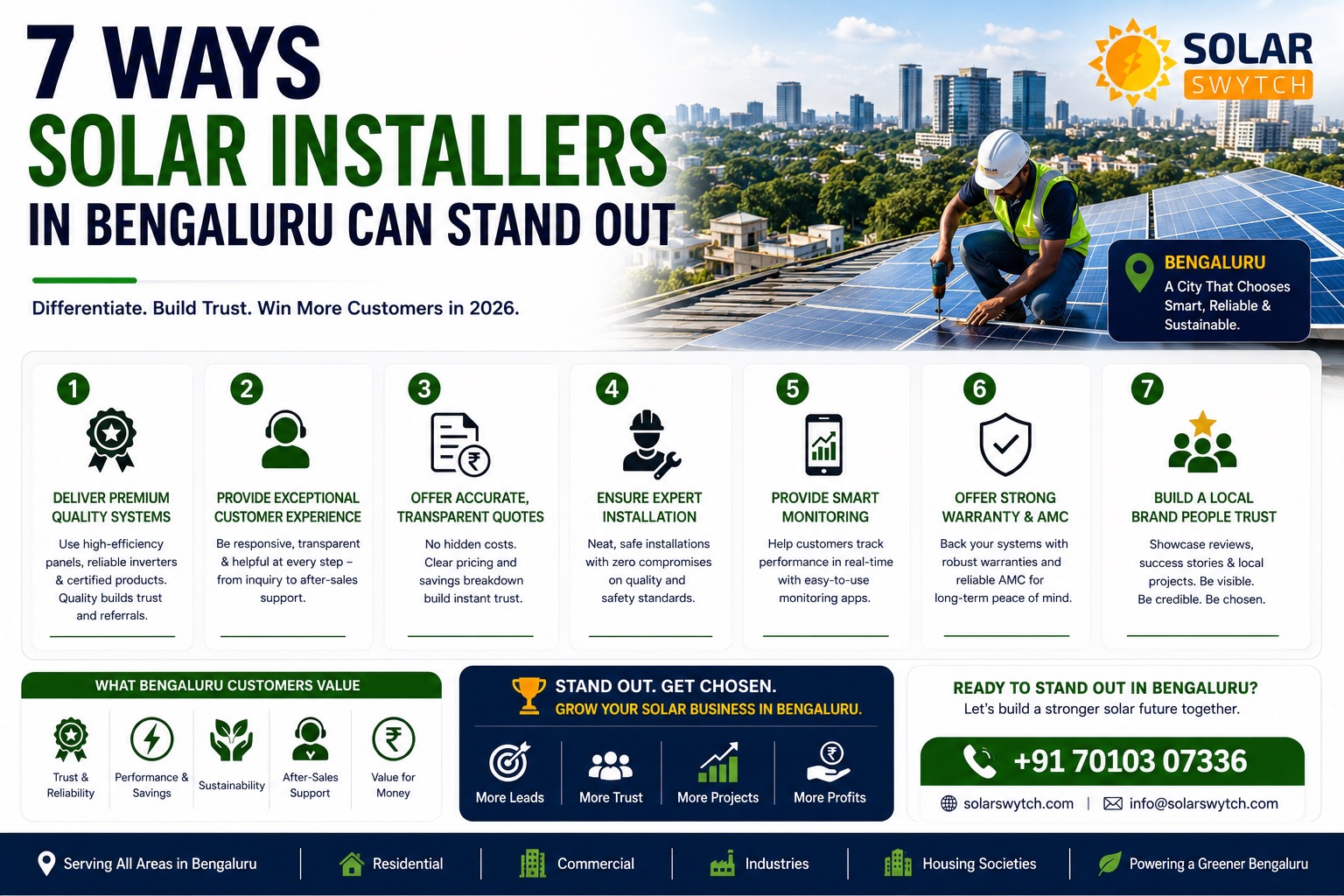 7 Ways Solar Installers in Bengaluru Can Stand Out — illustrated guide cover