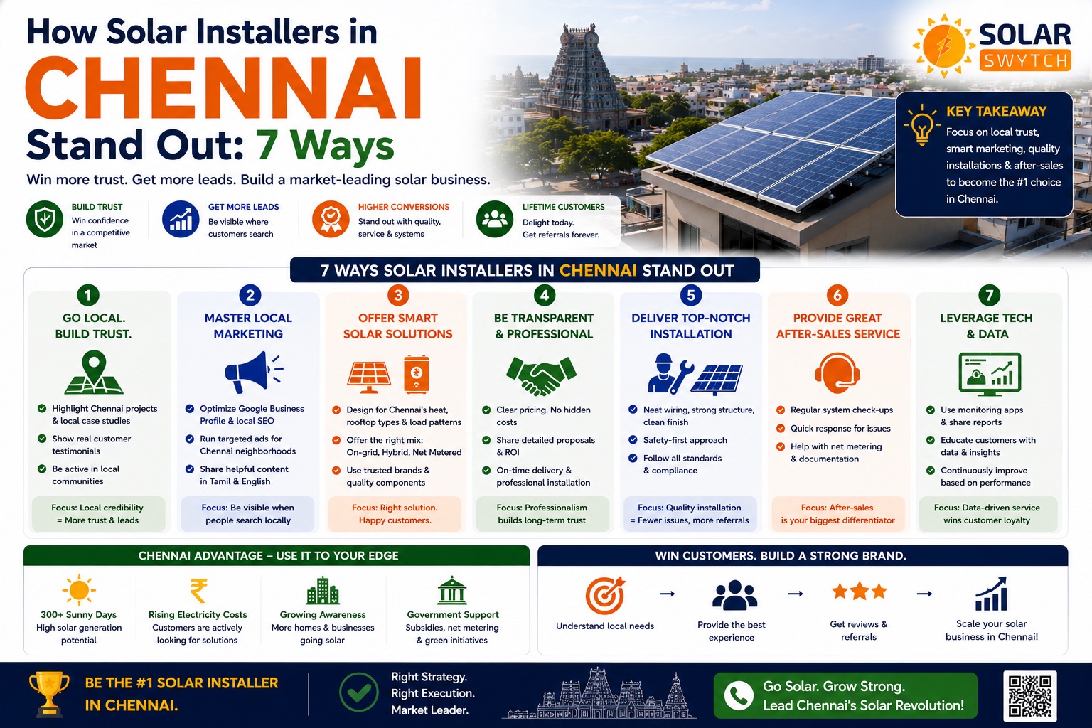 How Solar Installers in Chennai Stand Out: 7 Ways — illustrated guide cover