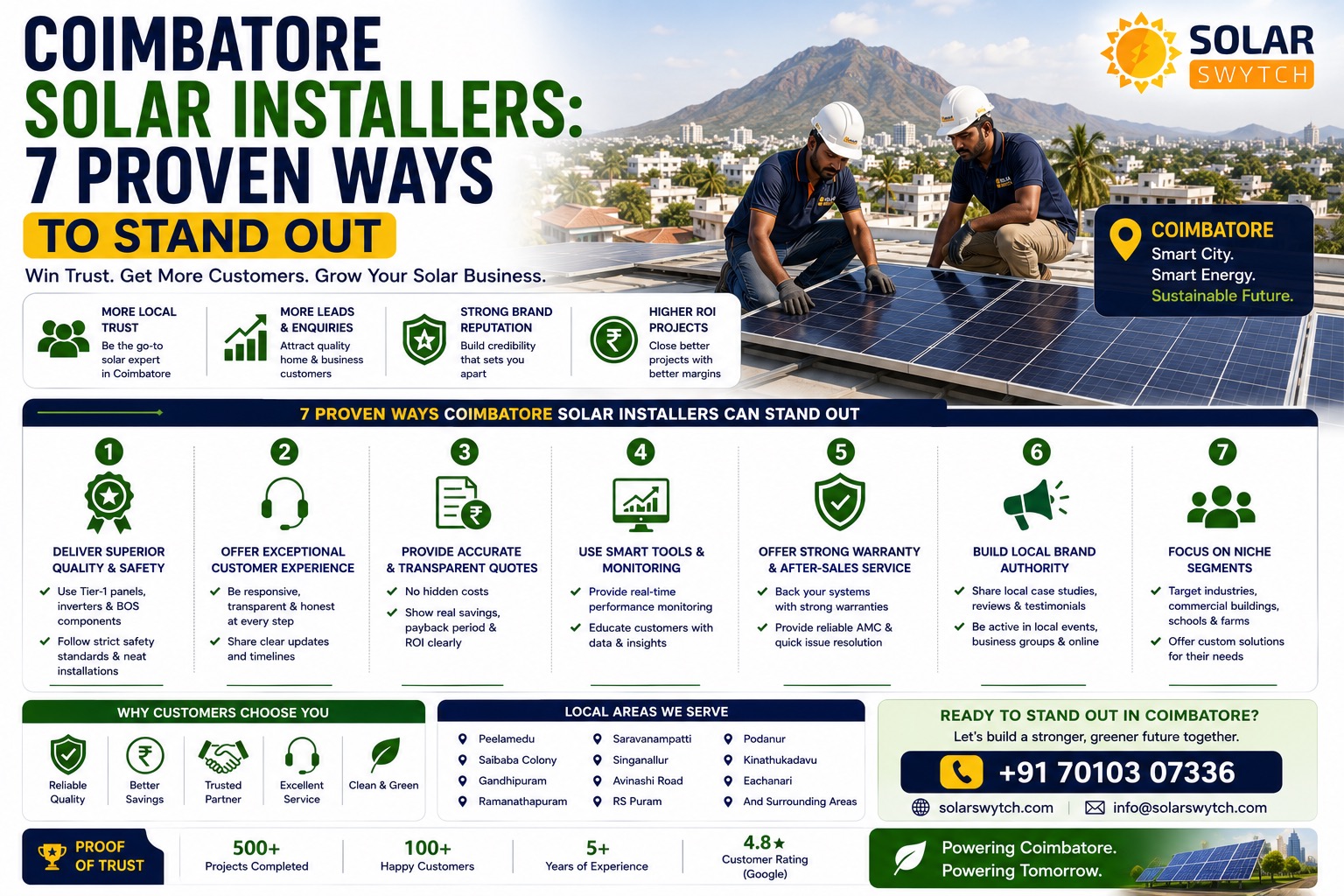 Coimbatore Solar Installers: 7 Proven Ways to Stand Out — illustrated guide cover