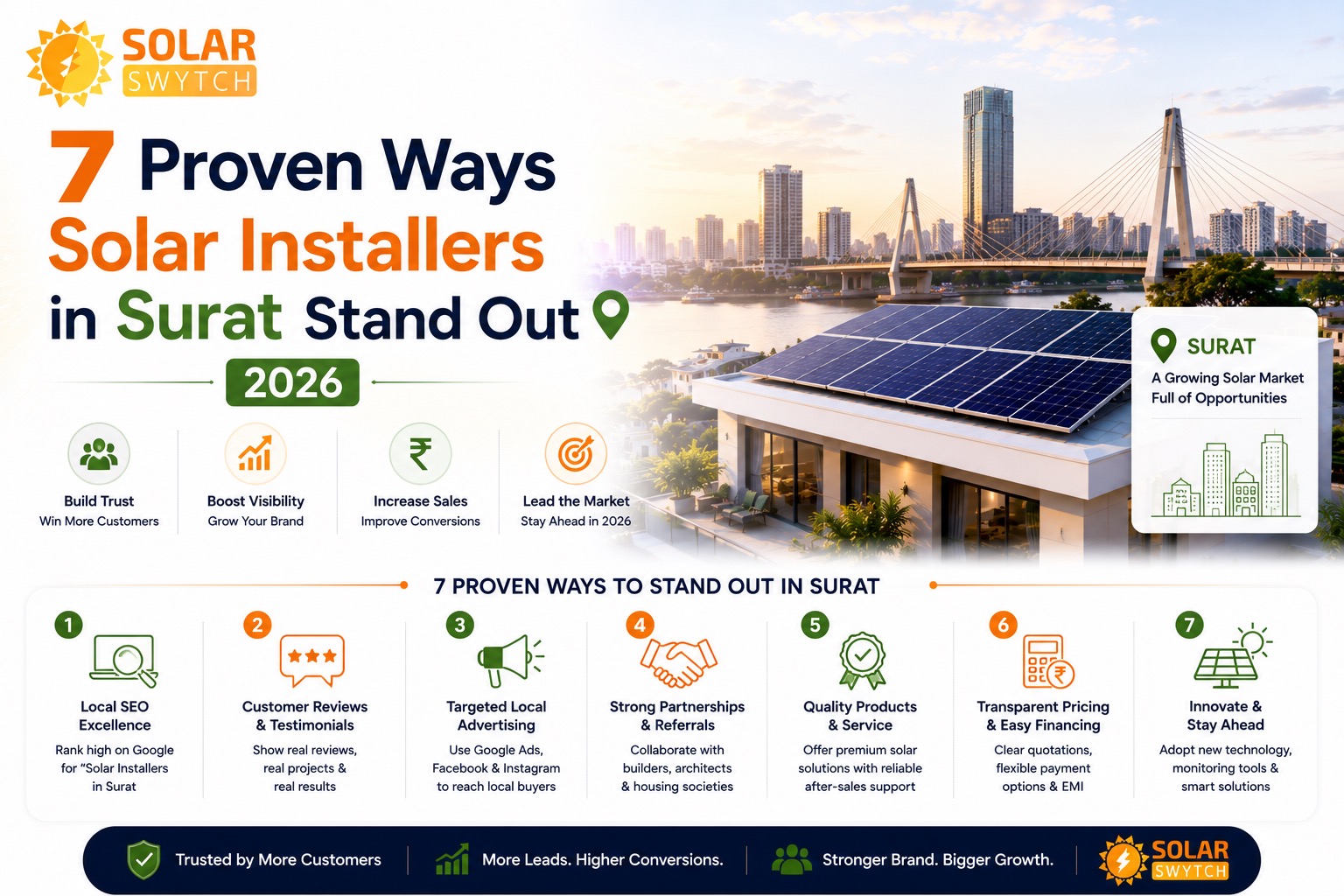 7 Proven Ways Solar Installers in Surat Stand Out 2026 — illustrated guide cover