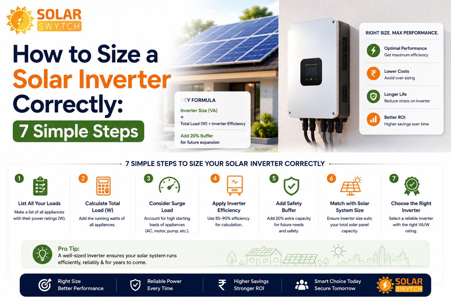 How to Size a Solar Inverter Correctly: 7 Simple Steps — illustrated guide cover