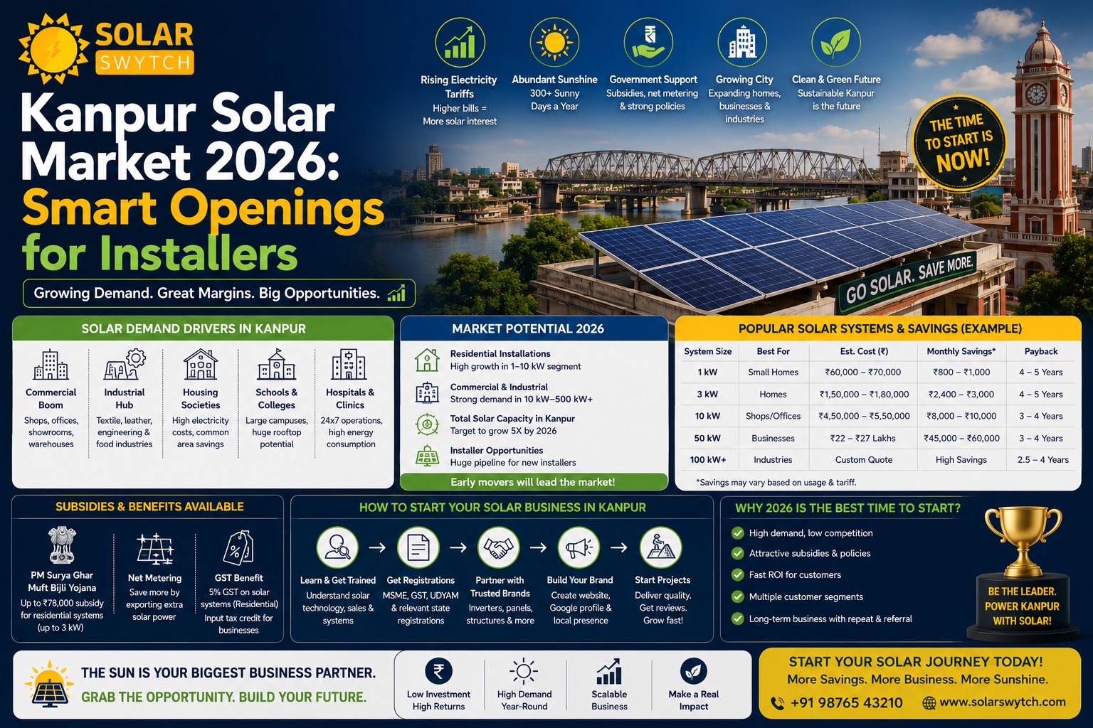 Kanpur Solar Market 2026: Smart Openings for Installers — illustrated guide cover