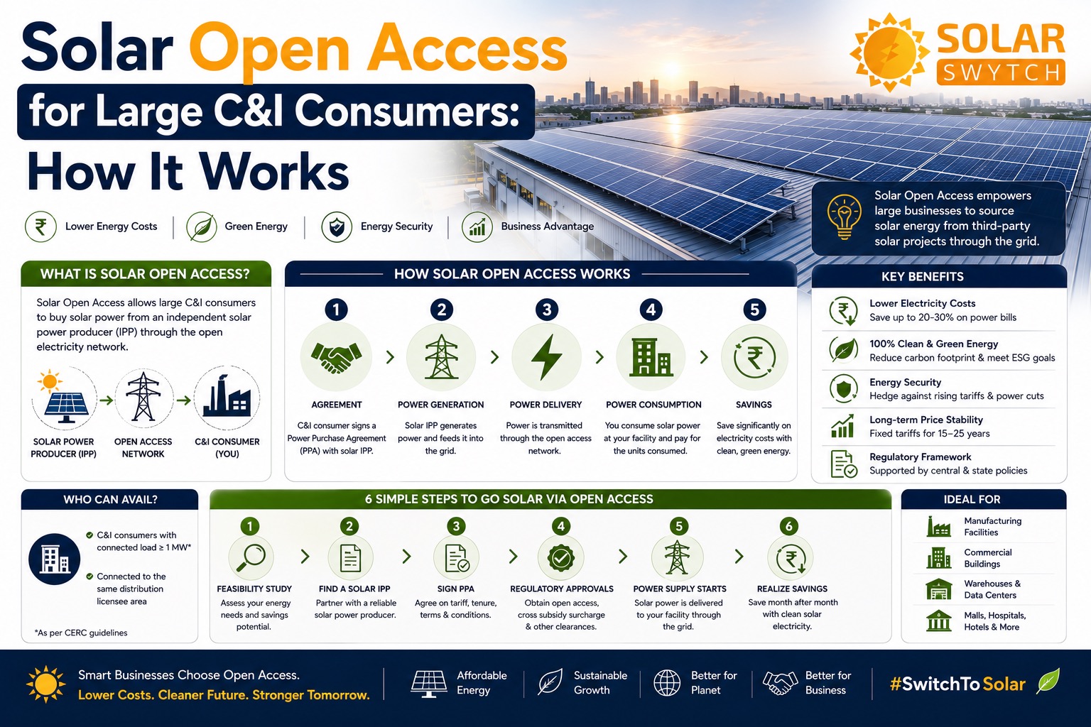 Solar Open Access for Large C&I Consumers: How It Works — illustrated guide cover