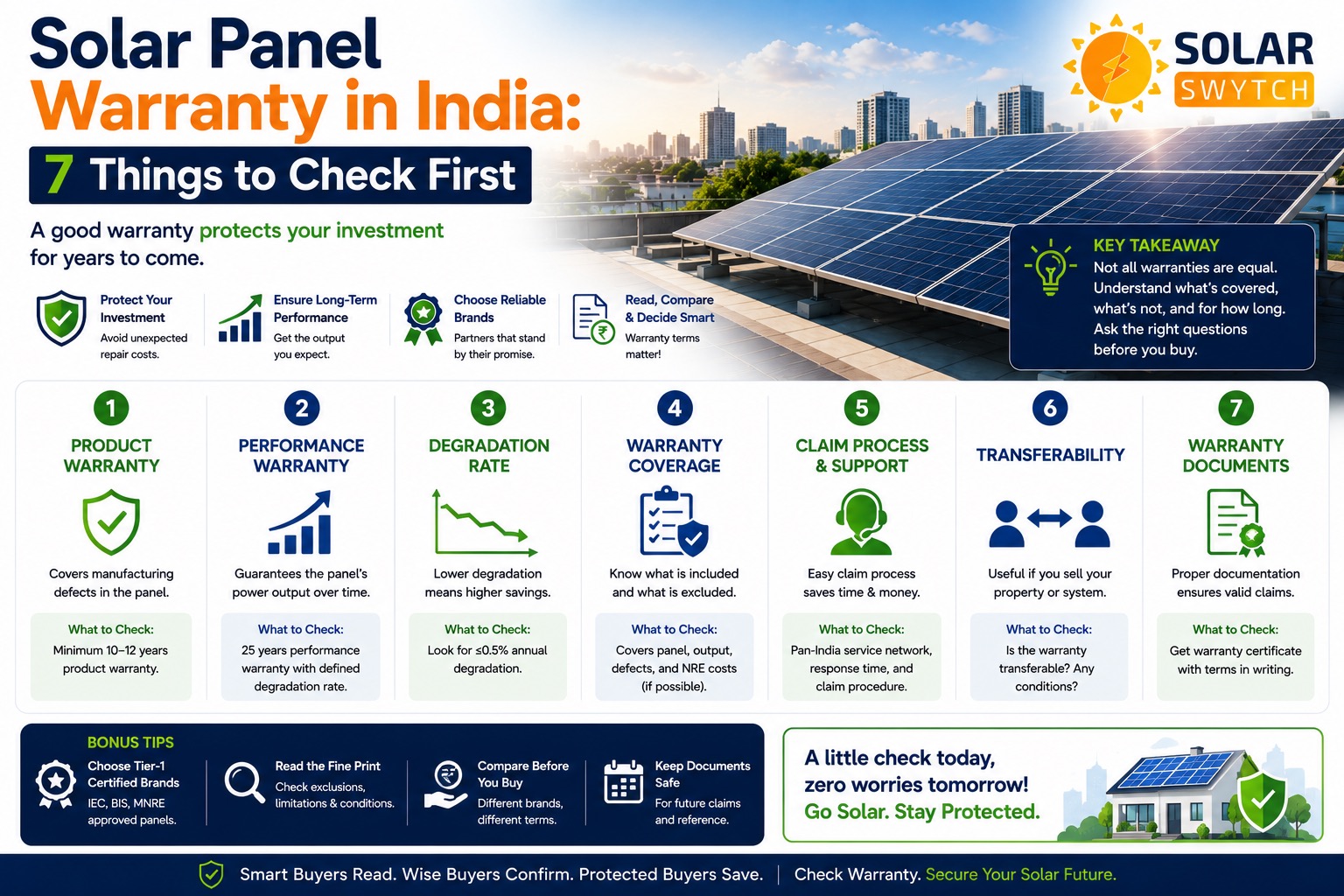 Solar Panel Warranty in India: 7 Things to Check First — illustrated guide cover