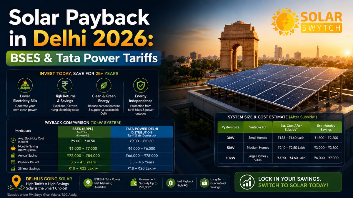 Solar Payback in Delhi 2026: BSES & Tata Power Tariffs — illustrated guide cover