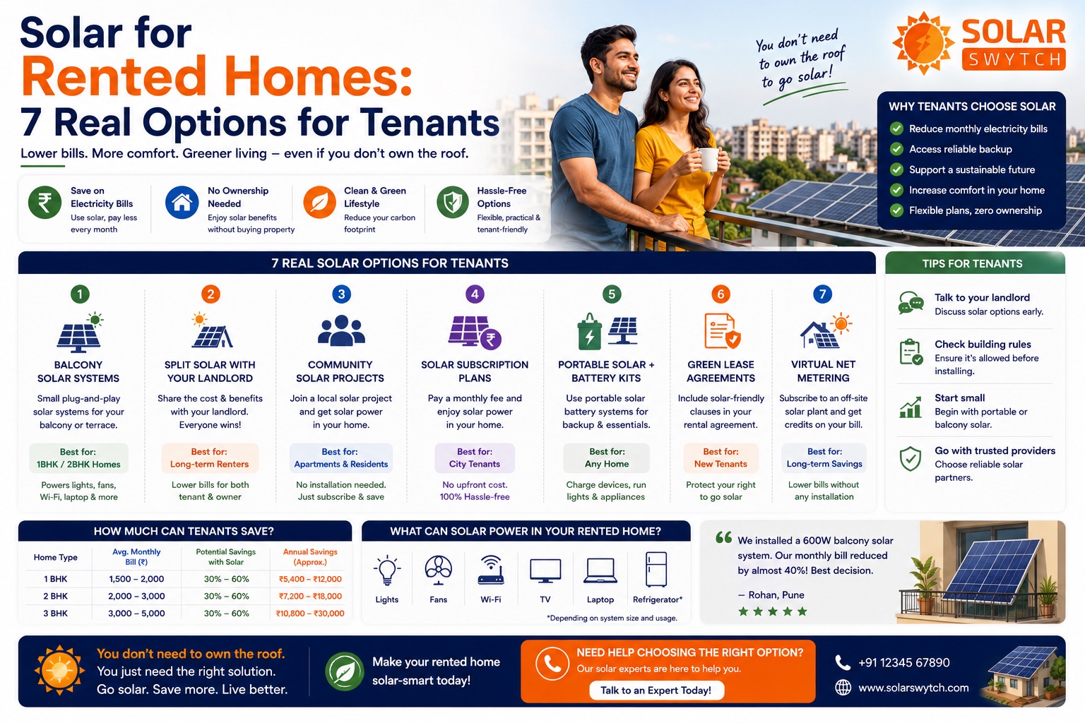 Solar for Rented Homes: 7 Real Options for Tenants — illustrated guide cover