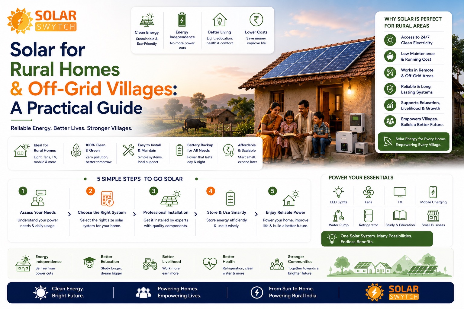 Solar for Rural Homes & Off-Grid Villages: A Practical Guide — illustrated guide cover