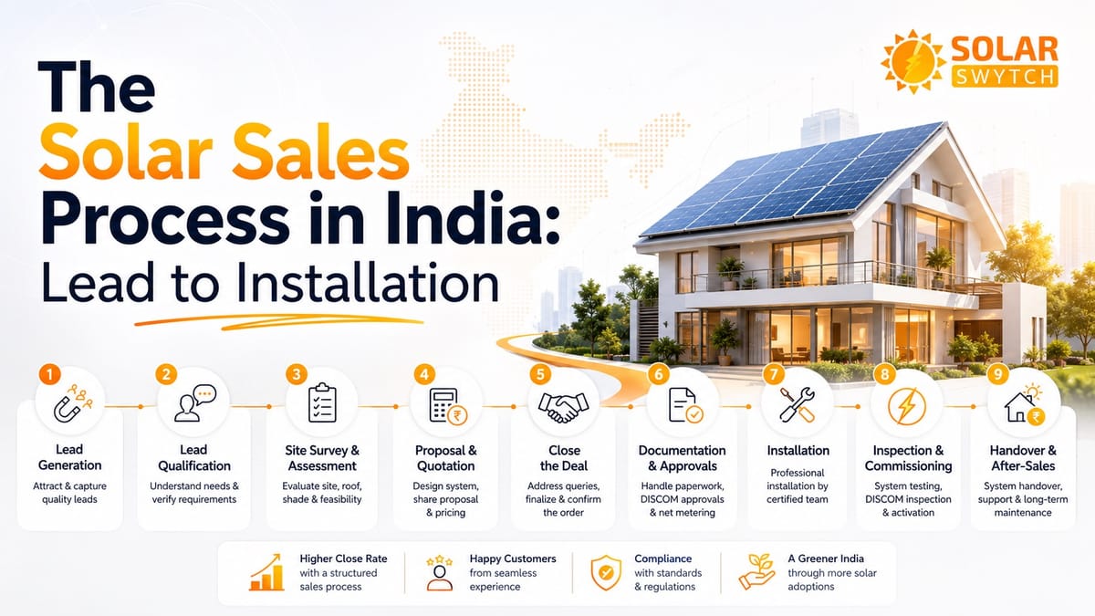 The Solar Sales Process in India: Lead to Installation — illustrated guide cover