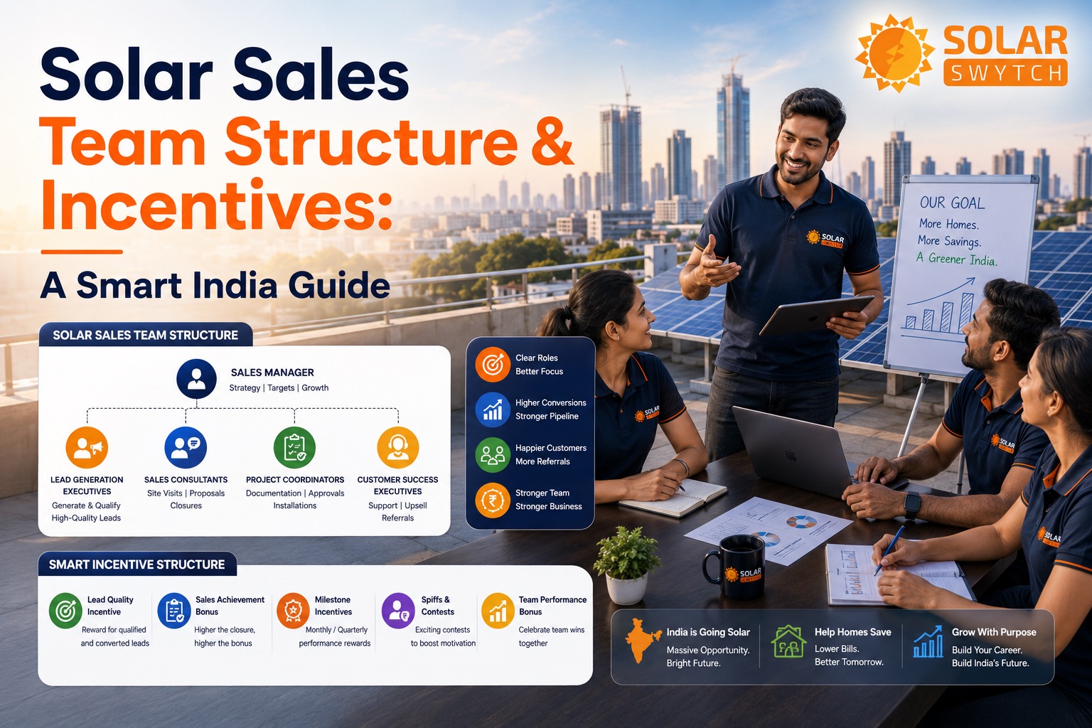 Solar Sales Team Structure & Incentives: A Smart India Guide — illustrated guide cover