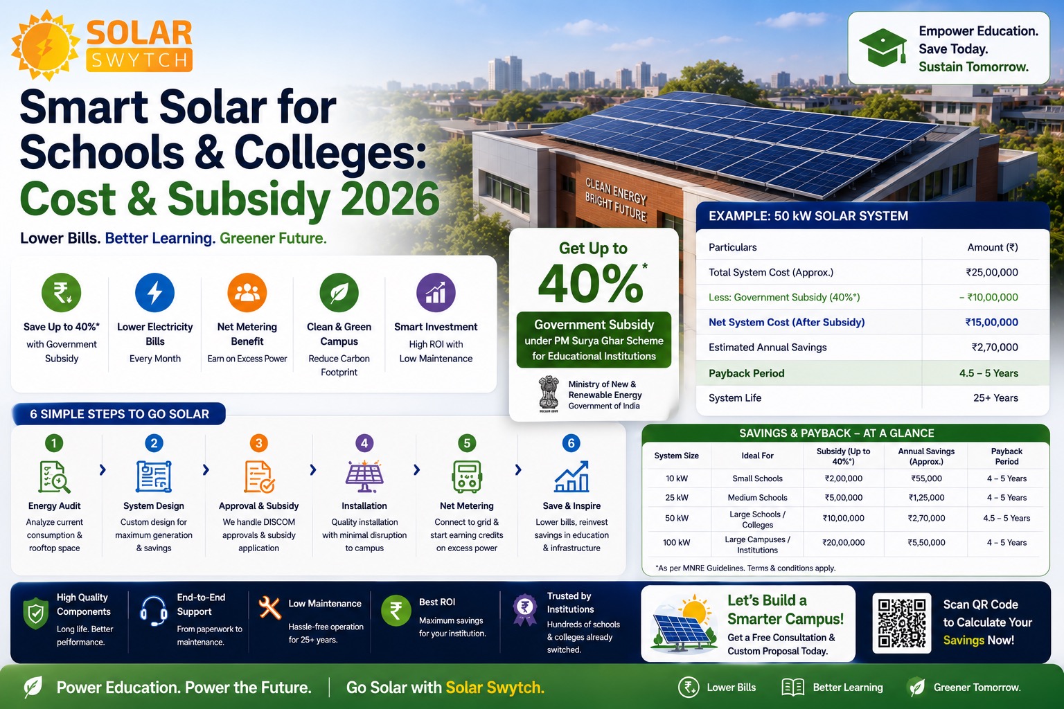 Smart Solar for Schools & Colleges: Cost & Subsidy 2026 — illustrated guide cover