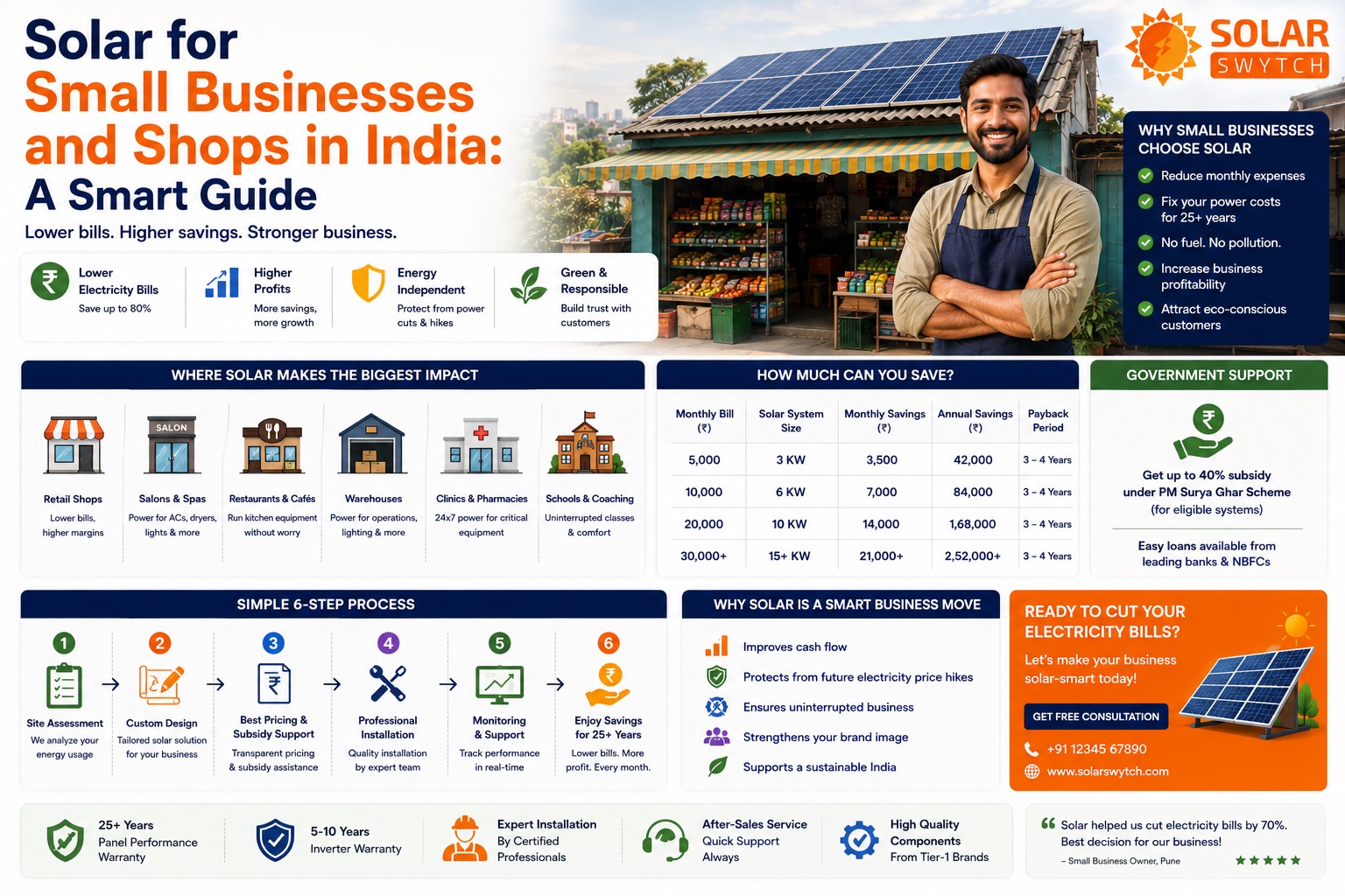 Solar for Small Businesses and Shops in India: A Smart Guide — illustrated guide cover
