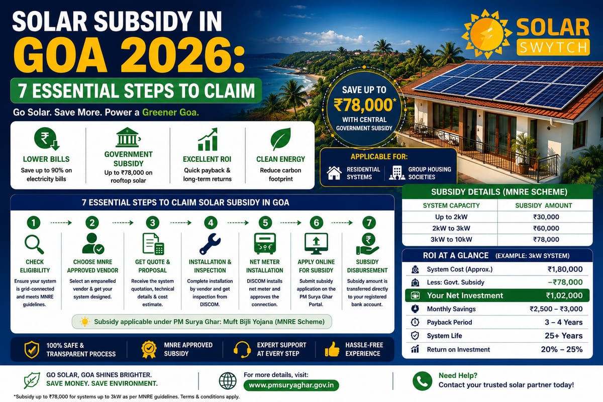 Solar Subsidy in Goa 2026: 7 Essential Steps to Claim — illustrated guide cover