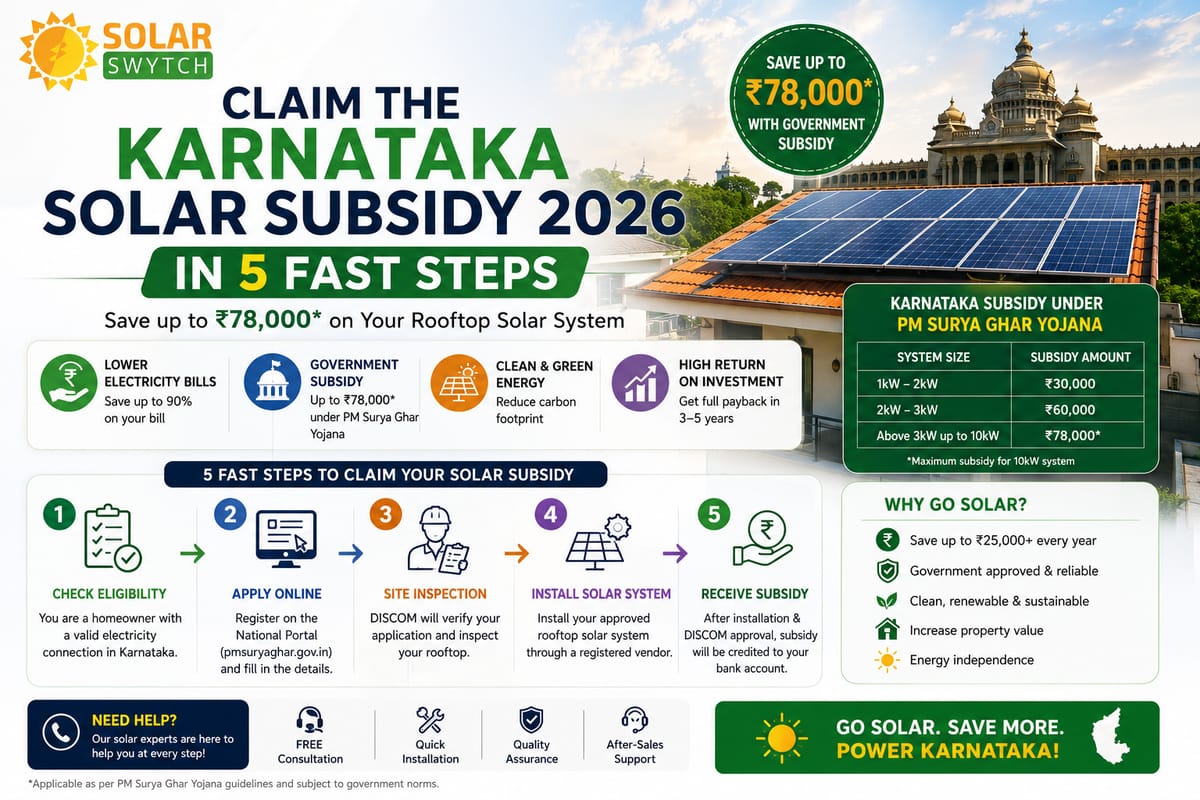 Claim the Karnataka Solar Subsidy 2026 in 5 Fast Steps — illustrated guide cover