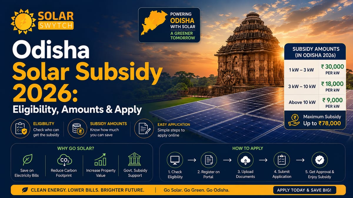 Odisha Solar Subsidy 2026: Eligibility, Amounts & Apply — illustrated guide cover