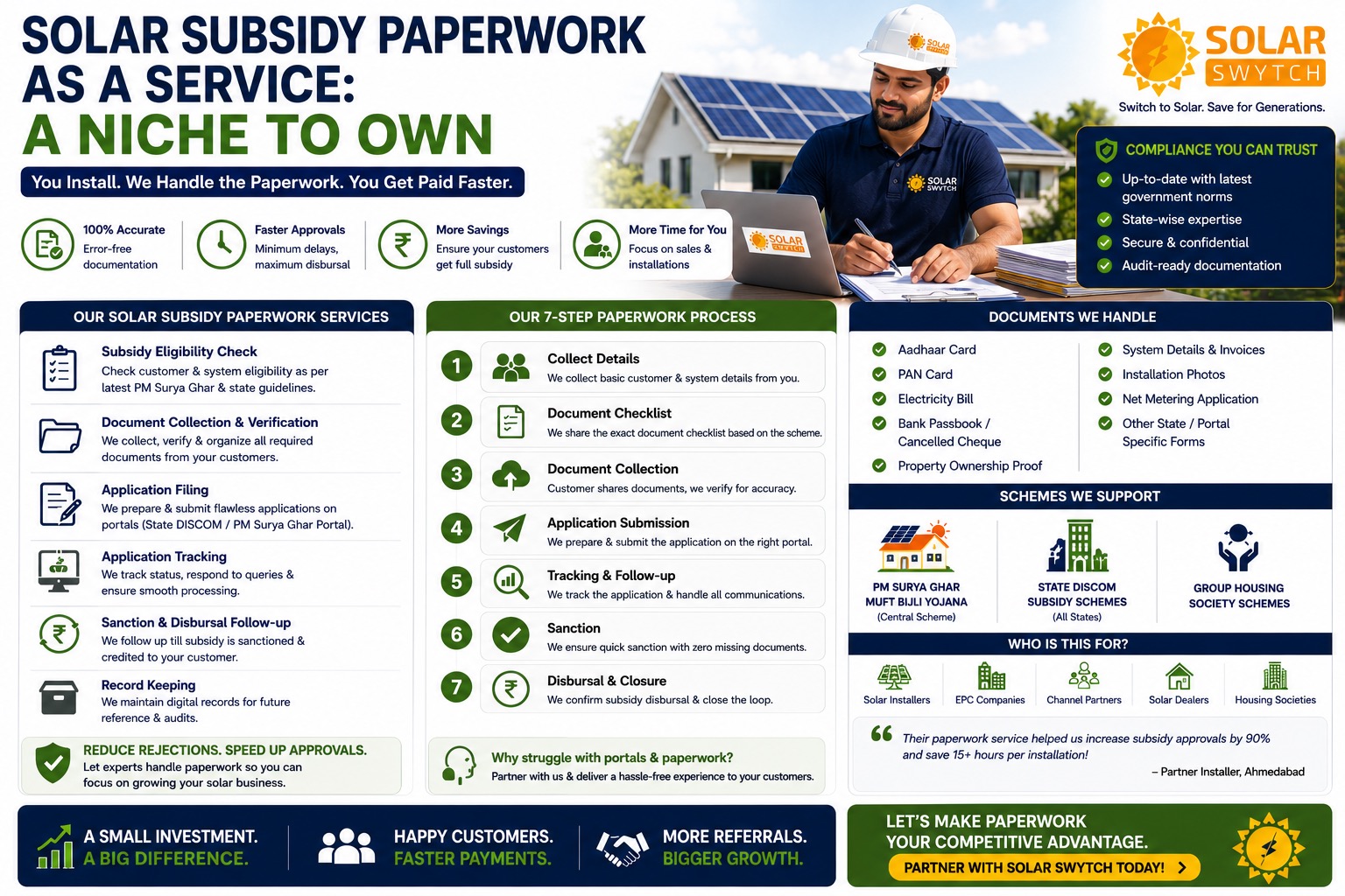 Solar Subsidy Paperwork as a Service: A Niche to Own — illustrated guide cover