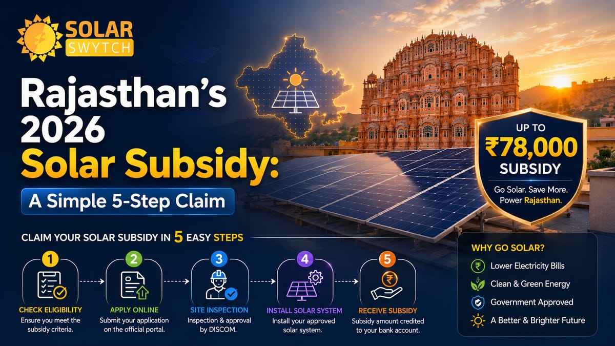 Rajasthan's 2026 Solar Subsidy: A Simple 5-Step Claim — illustrated guide cover