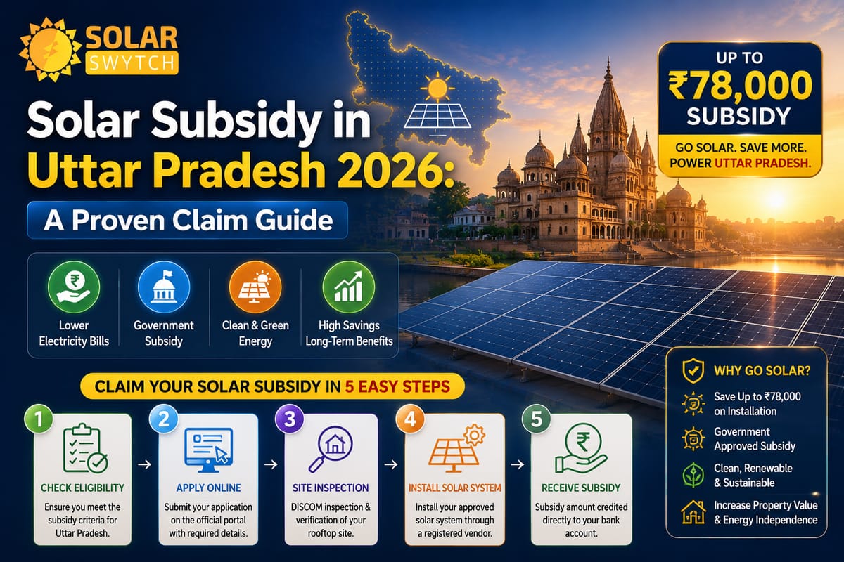 Solar Subsidy in Uttar Pradesh 2026: A Proven Claim Guide — illustrated guide cover