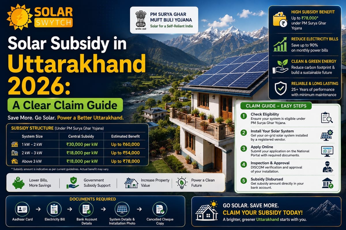 Solar Subsidy in Uttarakhand 2026: A Clear Claim Guide — illustrated guide cover