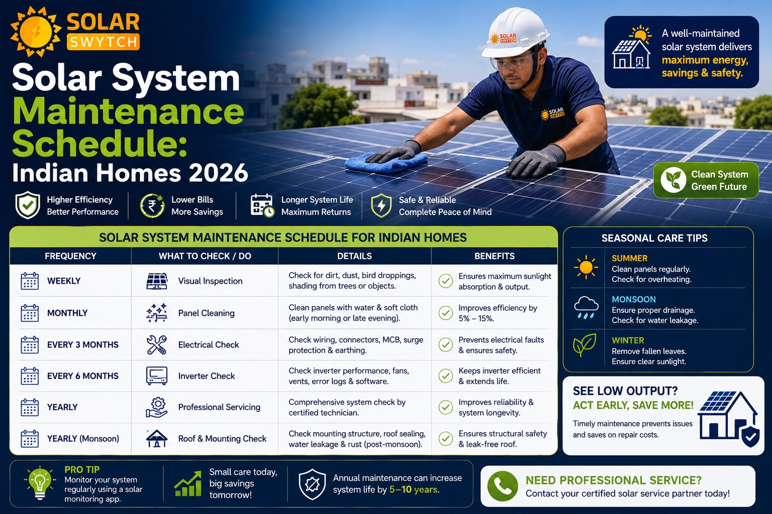 Solar System Maintenance Schedule: Indian Homes 2026 — illustrated guide cover