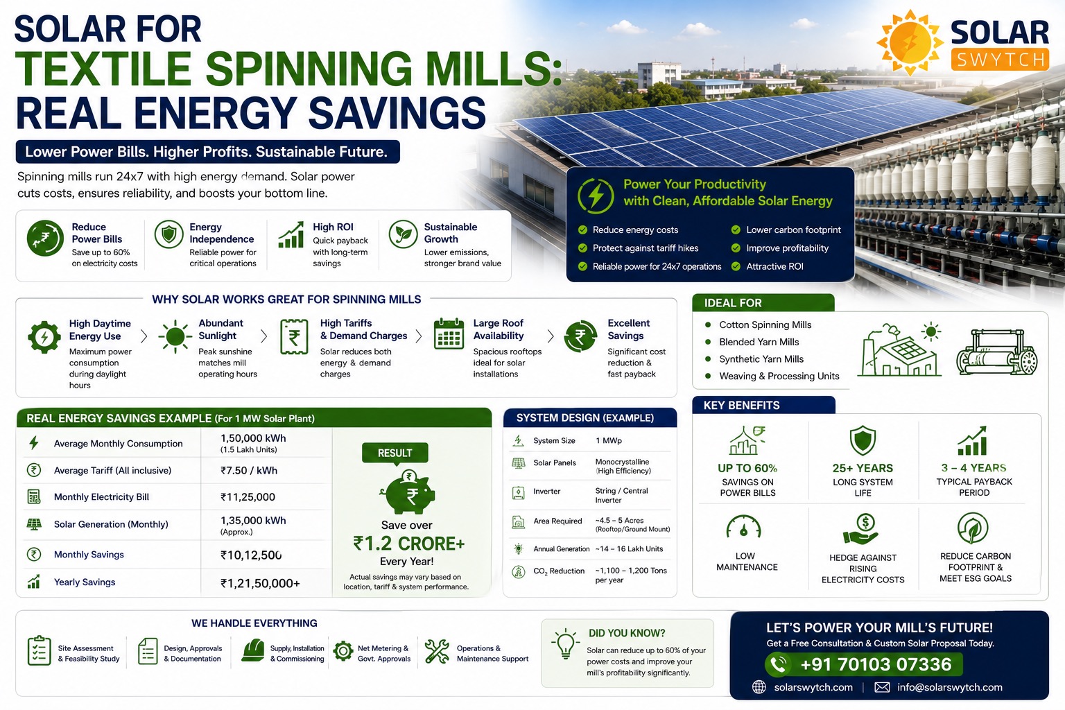 Solar for Textile Spinning Mills: Real Energy Savings — illustrated guide cover