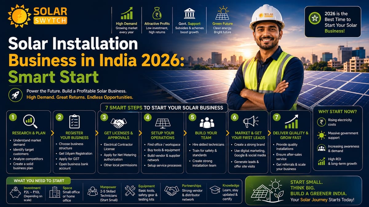 Solar Installation Business in India 2026: Smart Start — illustrated guide cover