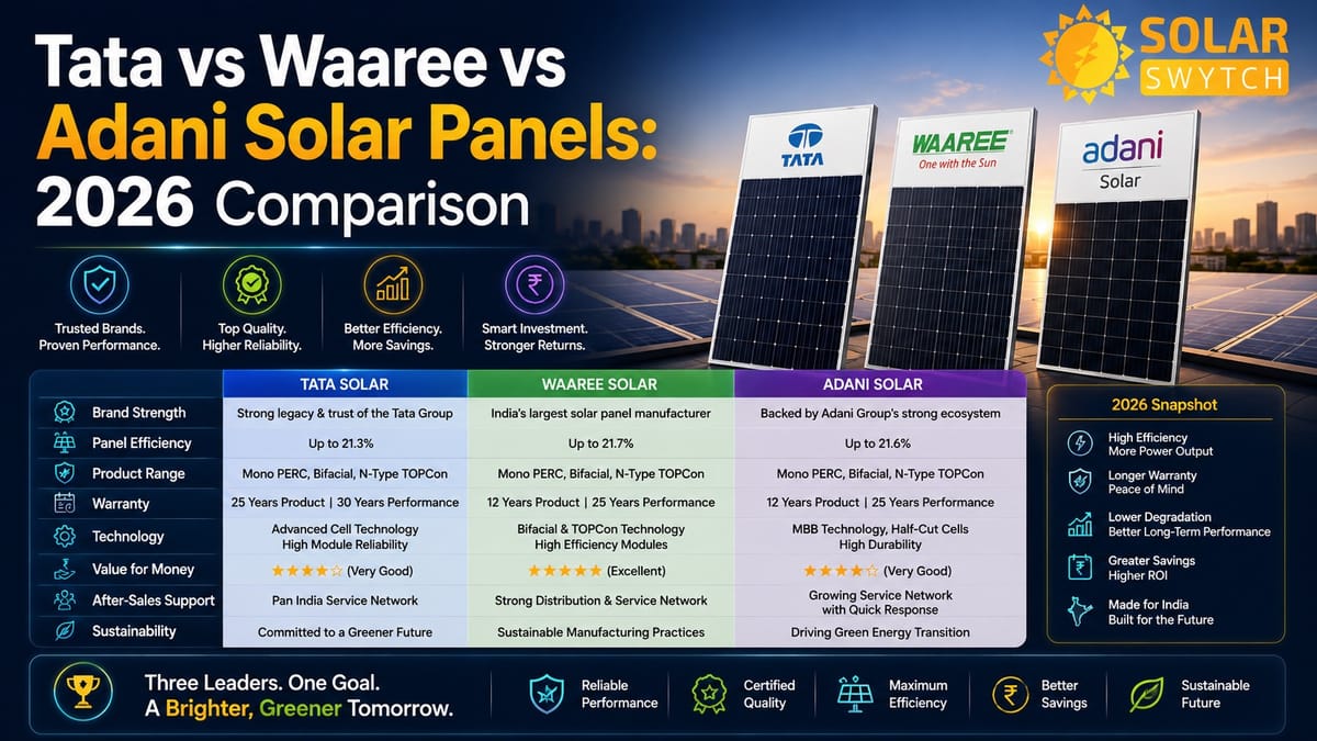 Tata vs Waaree vs Adani Solar Panels: 2026 Comparison — illustrated guide cover